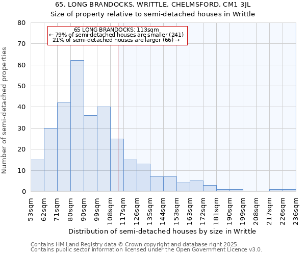 65, LONG BRANDOCKS, WRITTLE, CHELMSFORD, CM1 3JL: Size of property relative to detached houses in Writtle