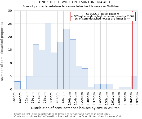 65, LONG STREET, WILLITON, TAUNTON, TA4 4RD: Size of property relative to detached houses in Williton