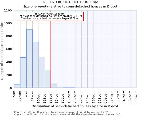 65, LOYD ROAD, DIDCOT, OX11 8JZ: Size of property relative to detached houses in Didcot