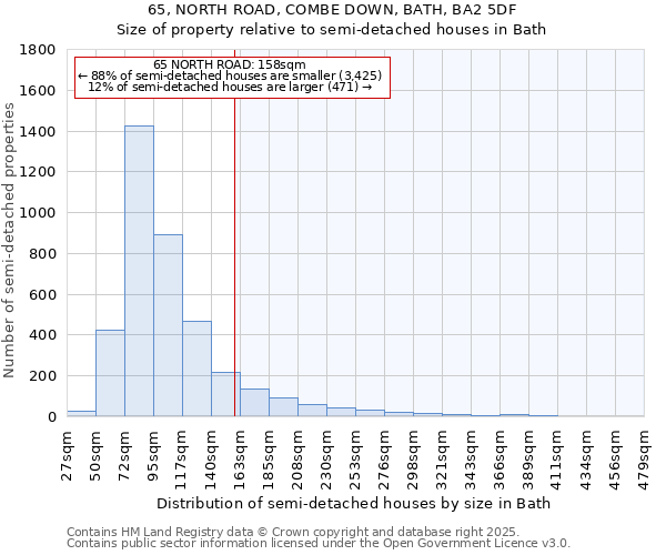 65, NORTH ROAD, COMBE DOWN, BATH, BA2 5DF: Size of property relative to detached houses in Bath