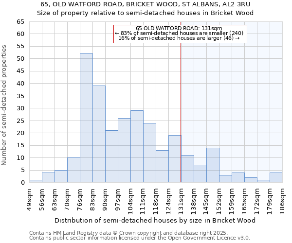 65, OLD WATFORD ROAD, BRICKET WOOD, ST ALBANS, AL2 3RU: Size of property relative to detached houses in Bricket Wood