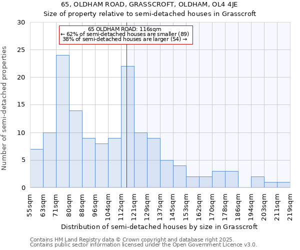 65, OLDHAM ROAD, GRASSCROFT, OLDHAM, OL4 4JE: Size of property relative to detached houses in Grasscroft