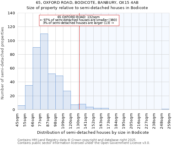 65, OXFORD ROAD, BODICOTE, BANBURY, OX15 4AB: Size of property relative to detached houses in Bodicote