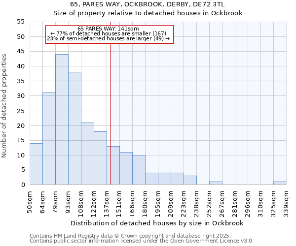 65, PARES WAY, OCKBROOK, DERBY, DE72 3TL: Size of property relative to detached houses in Ockbrook