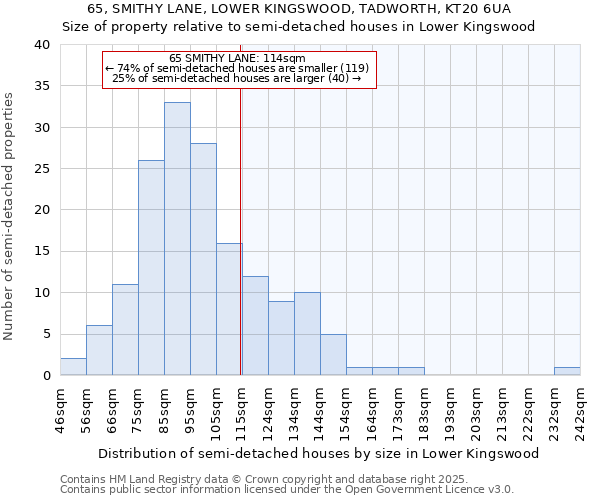 65, SMITHY LANE, LOWER KINGSWOOD, TADWORTH, KT20 6UA: Size of property relative to detached houses in Lower Kingswood