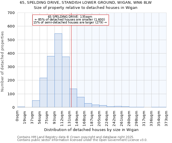 65, SPELDING DRIVE, STANDISH LOWER GROUND, WIGAN, WN6 8LW: Size of property relative to detached houses in Wigan