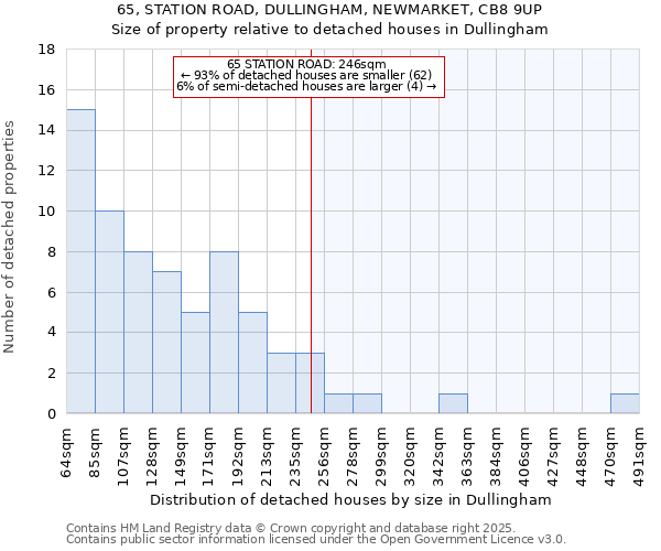 65, STATION ROAD, DULLINGHAM, NEWMARKET, CB8 9UP: Size of property relative to detached houses in Dullingham