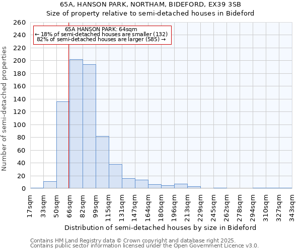 65A, HANSON PARK, NORTHAM, BIDEFORD, EX39 3SB: Size of property relative to detached houses in Bideford