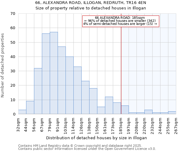 66, ALEXANDRA ROAD, ILLOGAN, REDRUTH, TR16 4EN: Size of property relative to detached houses in Illogan