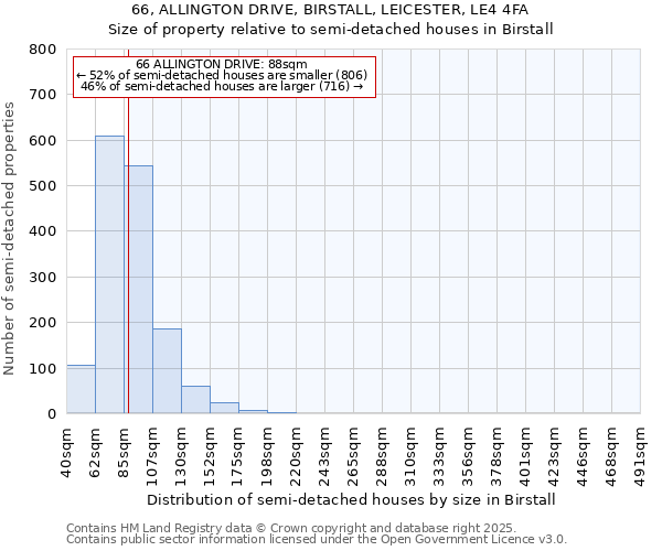 66, ALLINGTON DRIVE, BIRSTALL, LEICESTER, LE4 4FA: Size of property relative to detached houses in Birstall