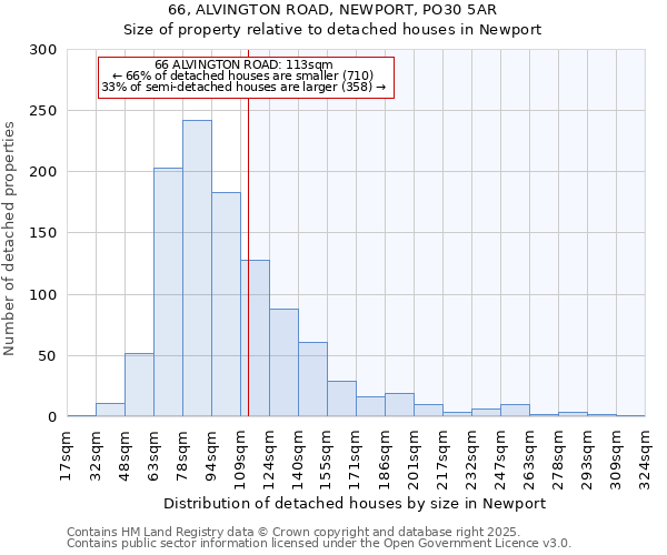 66, ALVINGTON ROAD, NEWPORT, PO30 5AR: Size of property relative to detached houses in Newport