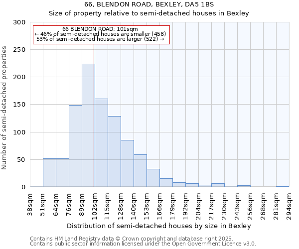 66, BLENDON ROAD, BEXLEY, DA5 1BS: Size of property relative to detached houses in Bexley