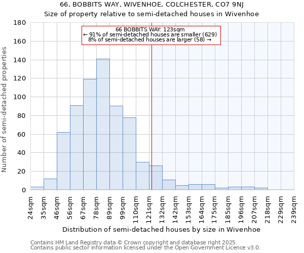 66, BOBBITS WAY, WIVENHOE, COLCHESTER, CO7 9NJ: Size of property relative to detached houses in Wivenhoe