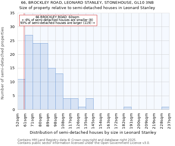 66, BROCKLEY ROAD, LEONARD STANLEY, STONEHOUSE, GL10 3NB: Size of property relative to detached houses in Leonard Stanley