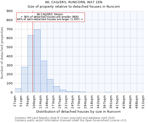 66, CALVERS, RUNCORN, WA7 2EN: Size of property relative to detached houses in Runcorn