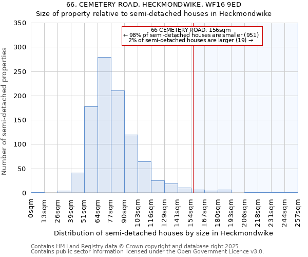 66, CEMETERY ROAD, HECKMONDWIKE, WF16 9ED: Size of property relative to detached houses in Heckmondwike