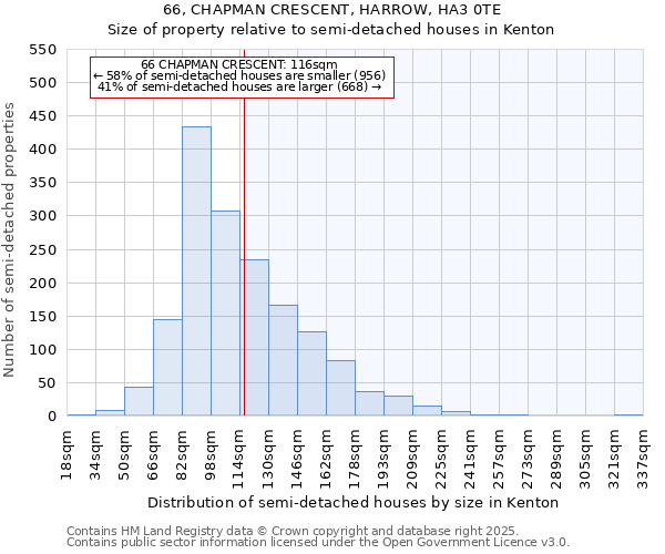 66, CHAPMAN CRESCENT, HARROW, HA3 0TE: Size of property relative to detached houses in Kenton