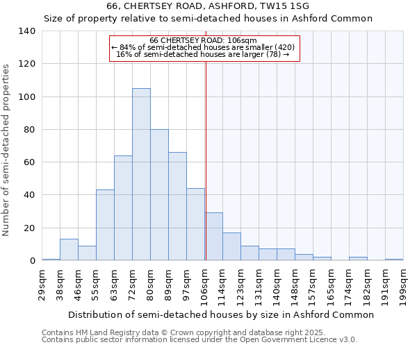 66, CHERTSEY ROAD, ASHFORD, TW15 1SG: Size of property relative to detached houses in Ashford Common