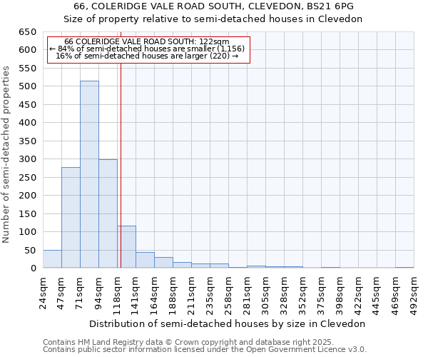 66, COLERIDGE VALE ROAD SOUTH, CLEVEDON, BS21 6PG: Size of property relative to detached houses in Clevedon