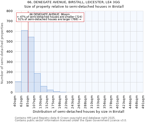 66, DENEGATE AVENUE, BIRSTALL, LEICESTER, LE4 3GG: Size of property relative to detached houses in Birstall