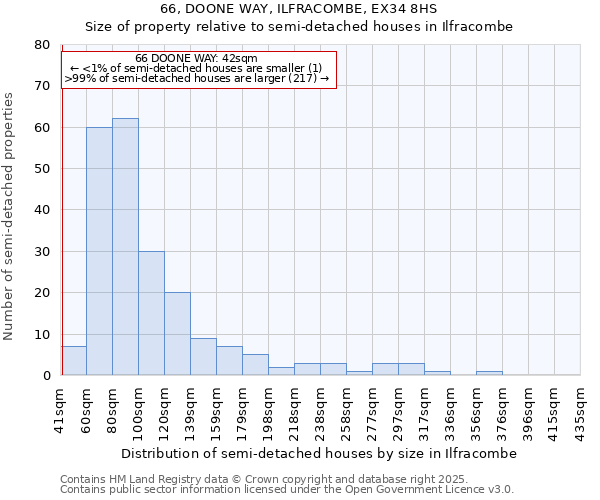 66, DOONE WAY, ILFRACOMBE, EX34 8HS: Size of property relative to detached houses in Ilfracombe