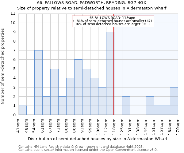 66, FALLOWS ROAD, PADWORTH, READING, RG7 4GX: Size of property relative to detached houses in Aldermaston Wharf