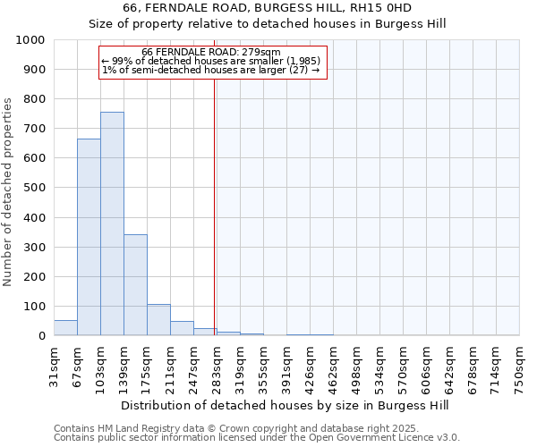 66, FERNDALE ROAD, BURGESS HILL, RH15 0HD: Size of property relative to detached houses in Burgess Hill