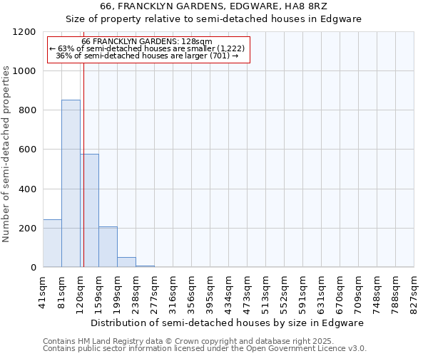 66, FRANCKLYN GARDENS, EDGWARE, HA8 8RZ: Size of property relative to detached houses in Edgware