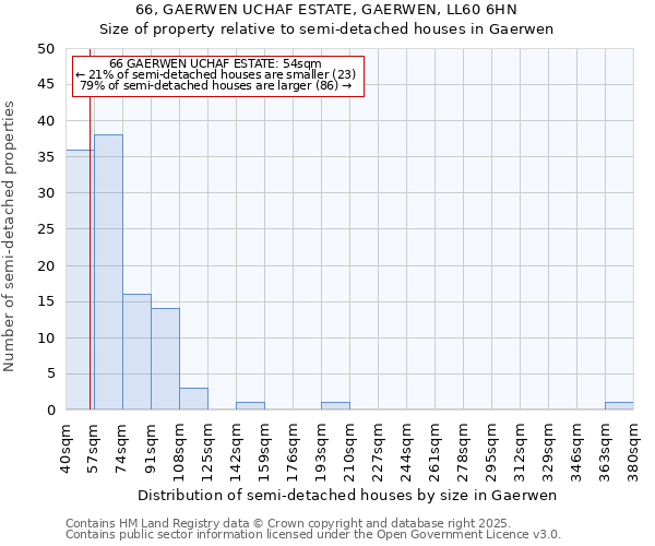 66, GAERWEN UCHAF ESTATE, GAERWEN, LL60 6HN: Size of property relative to detached houses in Gaerwen