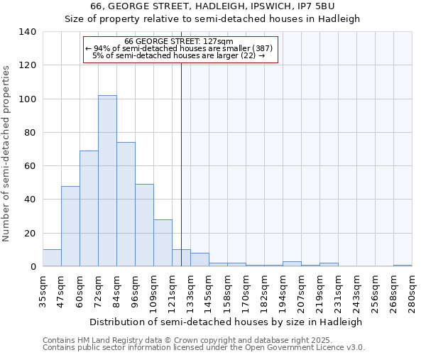 66, GEORGE STREET, HADLEIGH, IPSWICH, IP7 5BU: Size of property relative to detached houses in Hadleigh