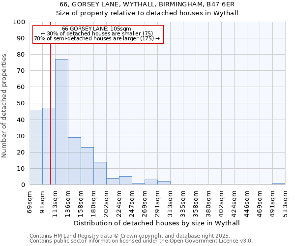 66, GORSEY LANE, WYTHALL, BIRMINGHAM, B47 6ER: Size of property relative to detached houses in Wythall