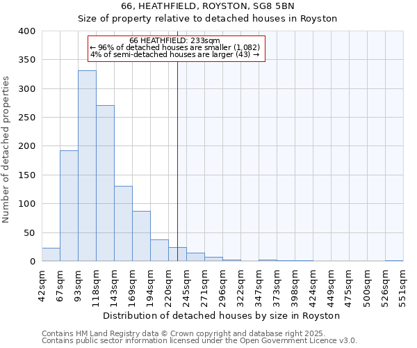 66, HEATHFIELD, ROYSTON, SG8 5BN: Size of property relative to detached houses in Royston