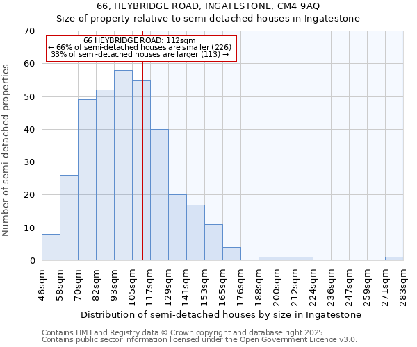 66, HEYBRIDGE ROAD, INGATESTONE, CM4 9AQ: Size of property relative to detached houses in Ingatestone