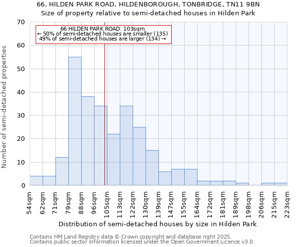 66, HILDEN PARK ROAD, HILDENBOROUGH, TONBRIDGE, TN11 9BN: Size of property relative to detached houses in Hilden Park