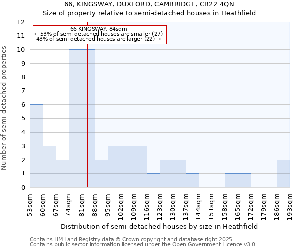 66, KINGSWAY, DUXFORD, CAMBRIDGE, CB22 4QN: Size of property relative to detached houses in Heathfield