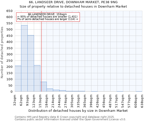 66, LANDSEER DRIVE, DOWNHAM MARKET, PE38 9NG: Size of property relative to detached houses in Downham Market