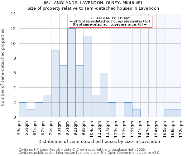 66, LANGLANDS, LAVENDON, OLNEY, MK46 4EL: Size of property relative to detached houses in Lavendon