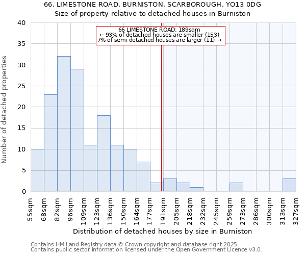 66, LIMESTONE ROAD, BURNISTON, SCARBOROUGH, YO13 0DG: Size of property relative to detached houses in Burniston