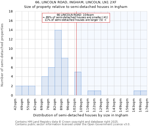 66, LINCOLN ROAD, INGHAM, LINCOLN, LN1 2XF: Size of property relative to detached houses in Ingham