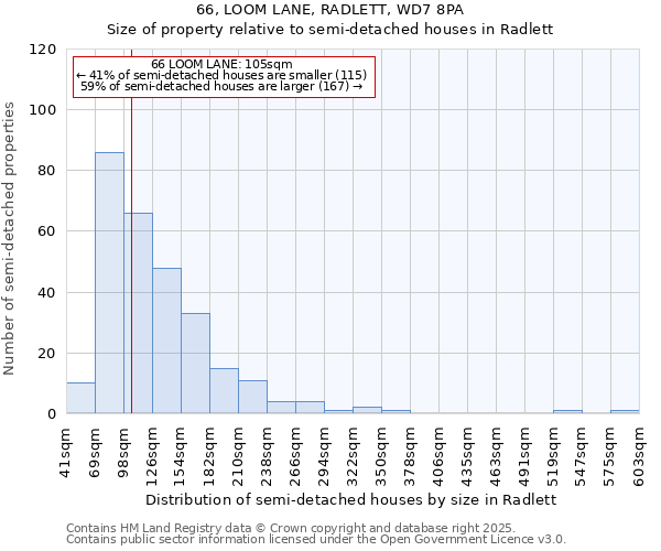 66, LOOM LANE, RADLETT, WD7 8PA: Size of property relative to detached houses in Radlett