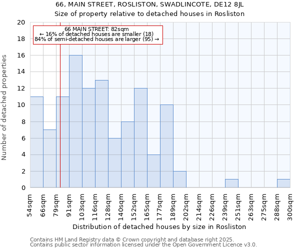 66, MAIN STREET, ROSLISTON, SWADLINCOTE, DE12 8JL: Size of property relative to detached houses in Rosliston