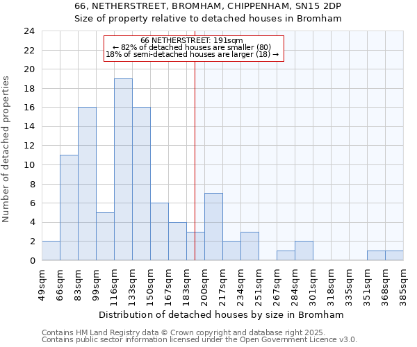 66, NETHERSTREET, BROMHAM, CHIPPENHAM, SN15 2DP: Size of property relative to detached houses in Bromham