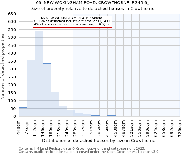 66, NEW WOKINGHAM ROAD, CROWTHORNE, RG45 6JJ: Size of property relative to detached houses in Crowthorne