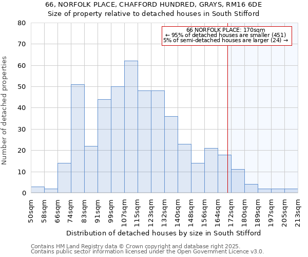 66, NORFOLK PLACE, CHAFFORD HUNDRED, GRAYS, RM16 6DE: Size of property relative to detached houses in South Stifford