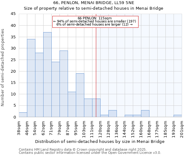 66, PENLON, MENAI BRIDGE, LL59 5NE: Size of property relative to detached houses in Menai Bridge