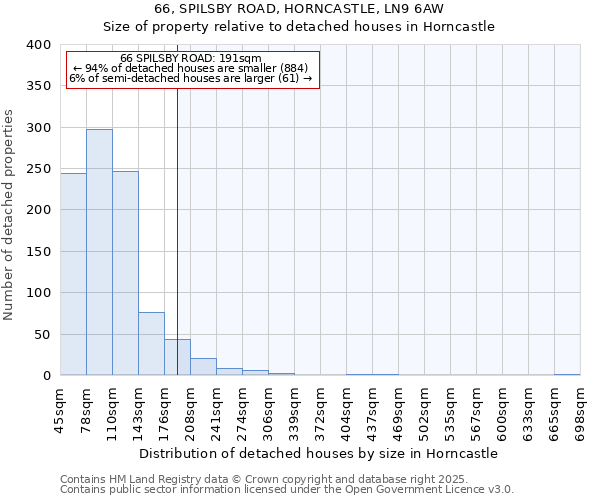 66, SPILSBY ROAD, HORNCASTLE, LN9 6AW: Size of property relative to detached houses in Horncastle