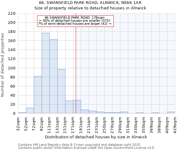 66, SWANSFIELD PARK ROAD, ALNWICK, NE66 1AR: Size of property relative to detached houses in Alnwick