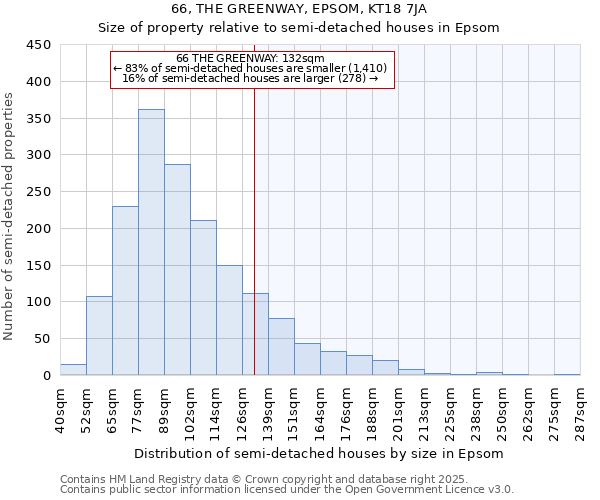 66, THE GREENWAY, EPSOM, KT18 7JA: Size of property relative to detached houses in Epsom