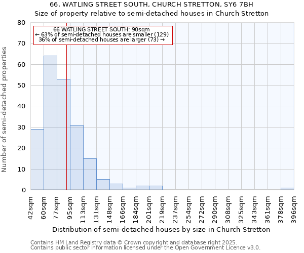 66, WATLING STREET SOUTH, CHURCH STRETTON, SY6 7BH: Size of property relative to detached houses in Church Stretton