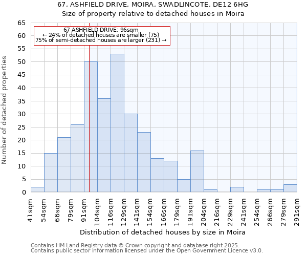 67, ASHFIELD DRIVE, MOIRA, SWADLINCOTE, DE12 6HG: Size of property relative to detached houses in Moira